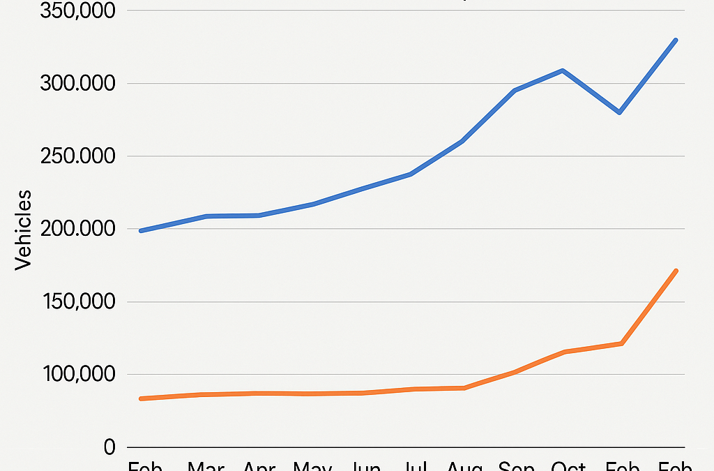 BYD making waves as exports surge