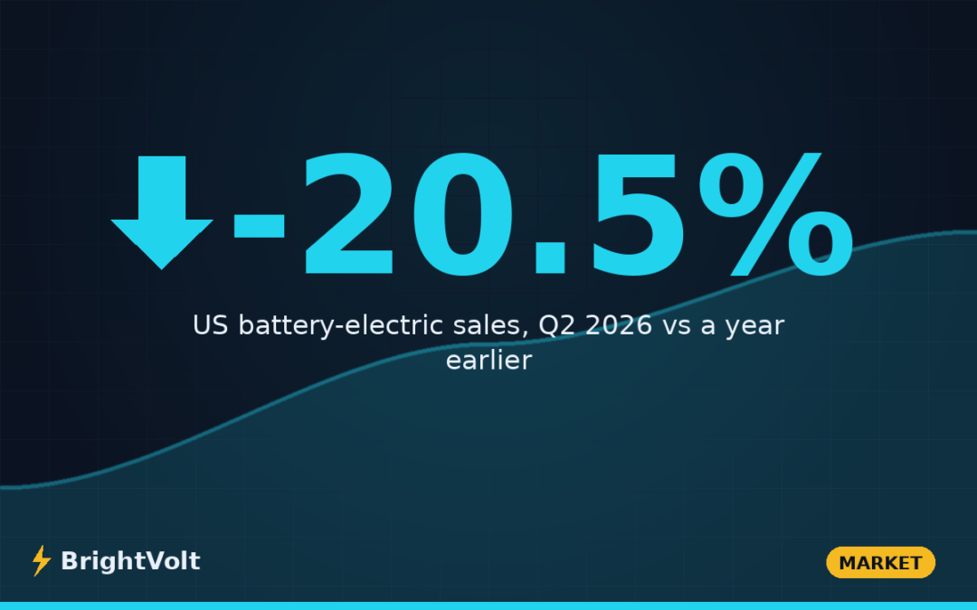 US EV Sales Q2 2026: Decline Slows as Hybrids Take Over