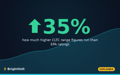 EV Range Explained: Why CLTC, WLTP and EPA Disagree
