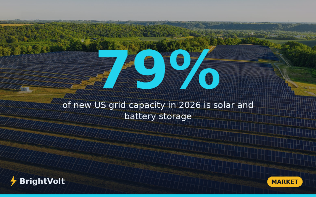 Solar and Storage Are 79% of New US Grid Capacity in 2026