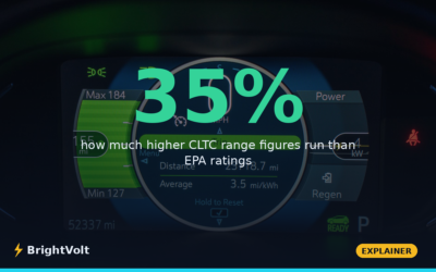 EV Range Explained: Why CLTC, WLTP and EPA Disagree