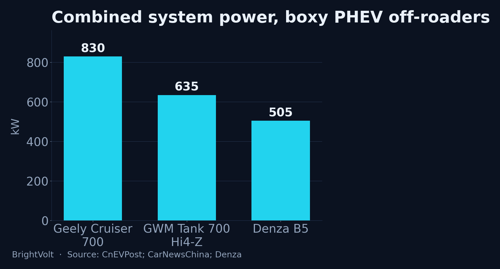 Combined system power against two rivals