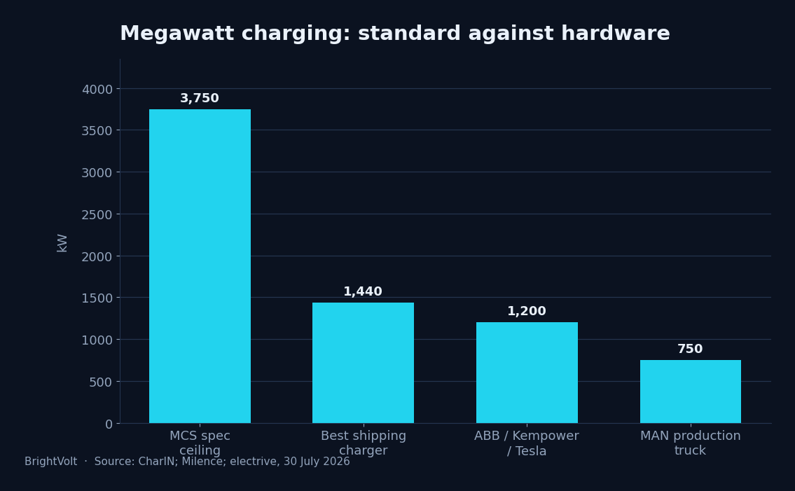 MCS: the standard against the hardware