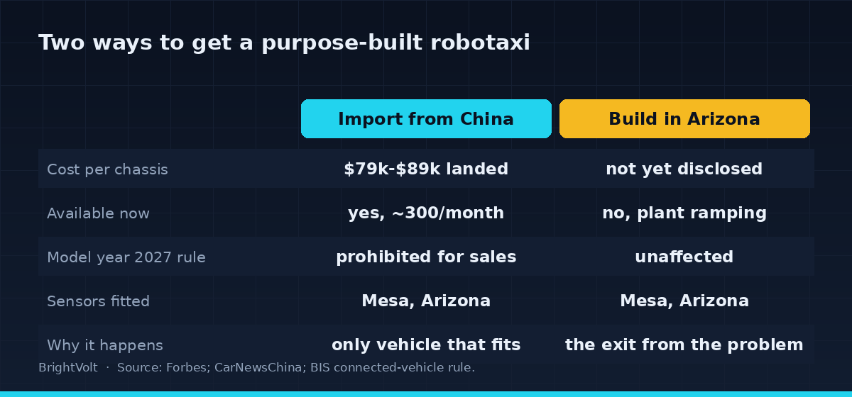 Two ways to get a purpose-built robotaxi