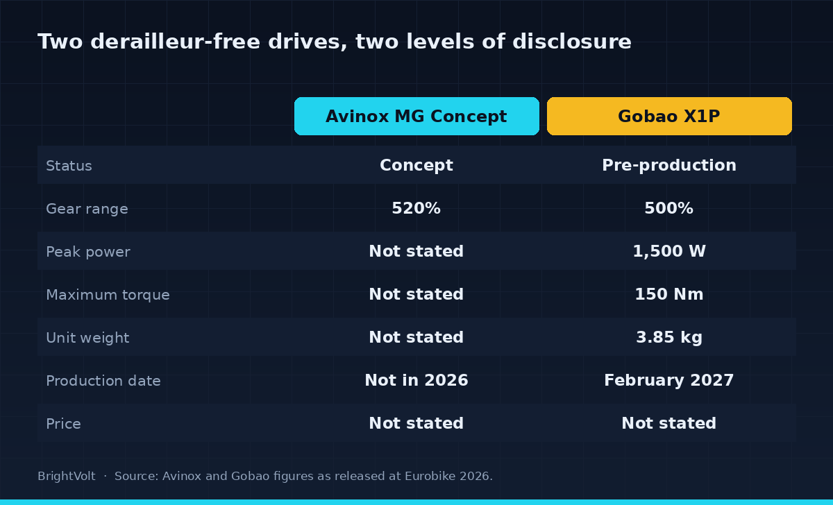 Two derailleur-free drives, two levels of disclosure