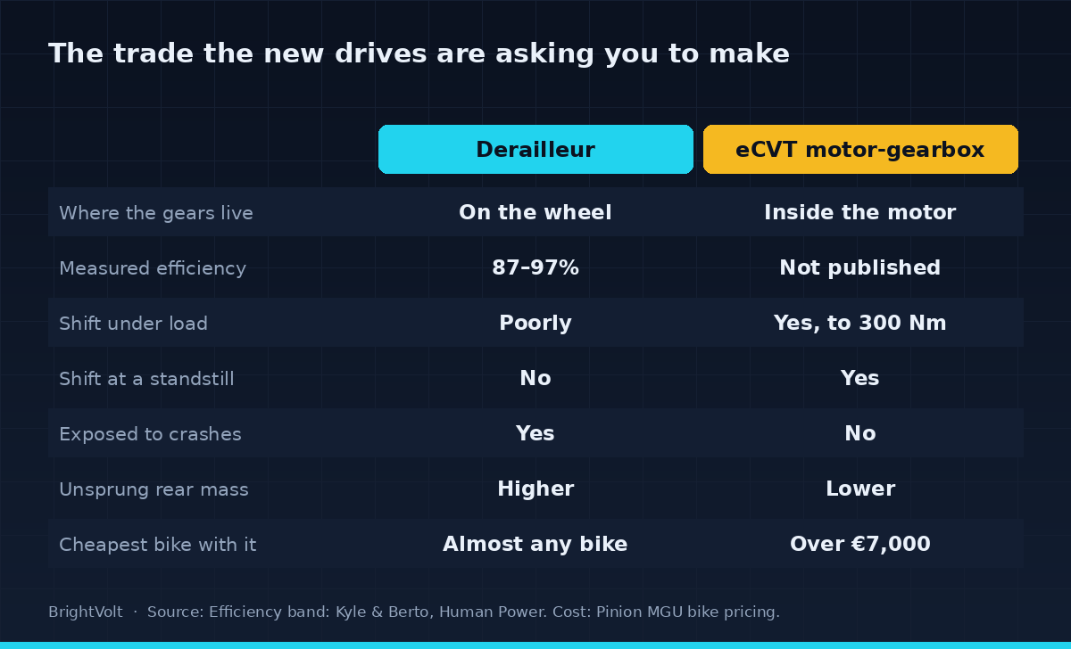 The trade the new drives are asking you to make